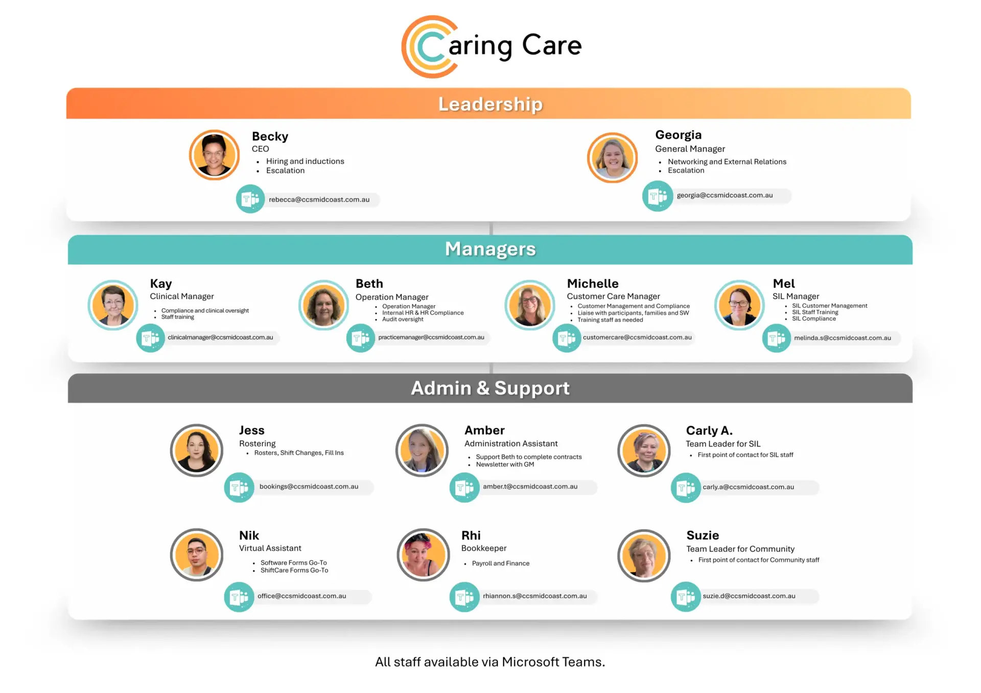caring care org chart